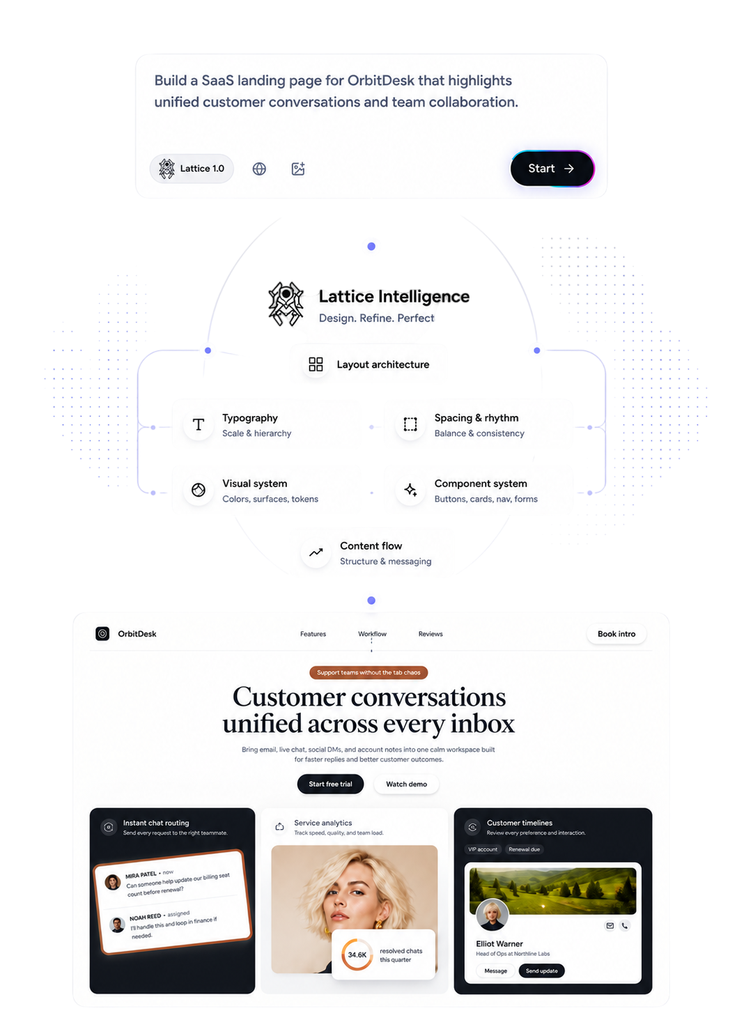 Leylo design intelligence layer visual system